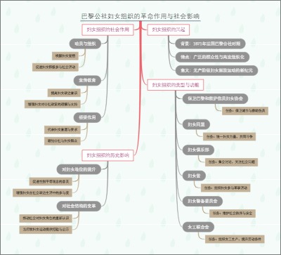 巴黎公社妇女组织的革命作用与社会影响