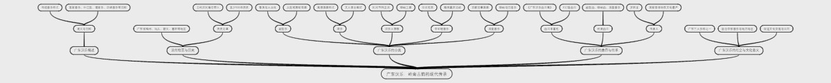 广东汉乐：岭南古韵的现代传承