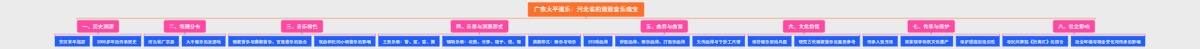广宗太平道乐：河北省的道教音乐瑰宝