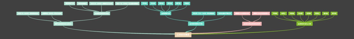 庄州历史概述