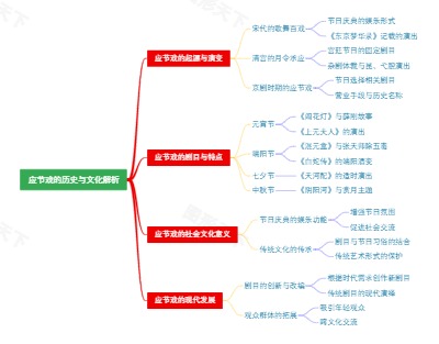 应节戏的历史与文化解析