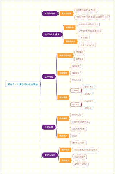 延边牛：中国东北的农业瑰宝