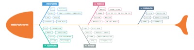 彝族葫芦笙舞文化导图