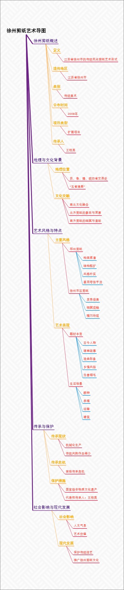 徐州剪纸艺术导图
