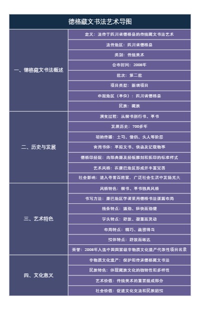 德格藏文书法艺术导图