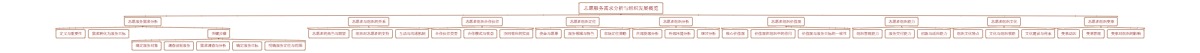 志愿服务需求分析与组织发展概览