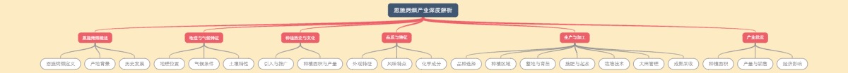 恩施烤烟产业深度解析