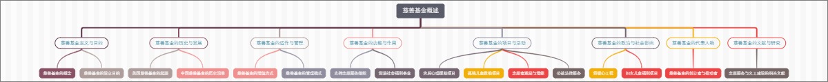 慈善基金概述