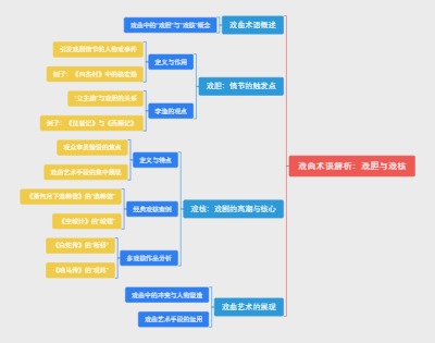 戏曲术语解析：戏胆与戏核