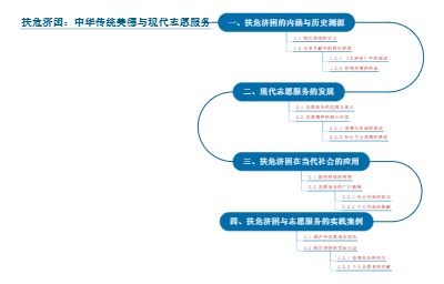 扶危济困：中华传统美德与现代志愿服务