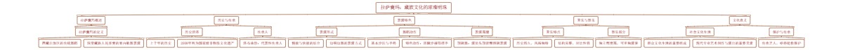 拉萨囊玛：藏族文化的璀璨明珠