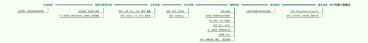 拟耧斗菜概述