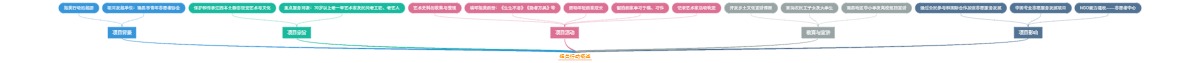 掘美行动概述
