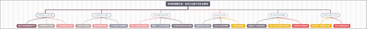 斯塔里格勒平原：世界文化遗产的农业景观