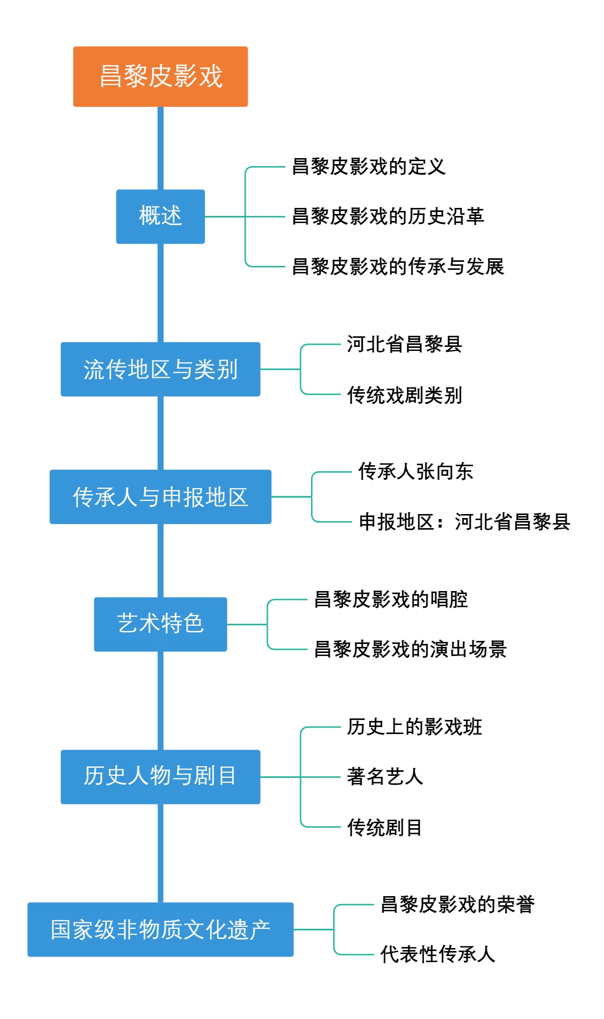 昌黎皮影戏