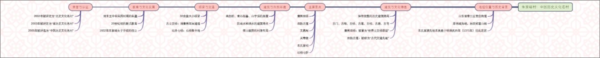 朱家峪村：中国历史文化名村
