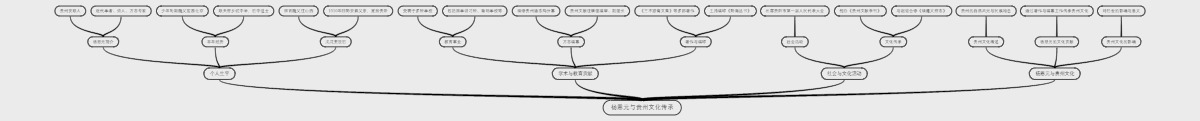 杨恩元与贵州文化传承