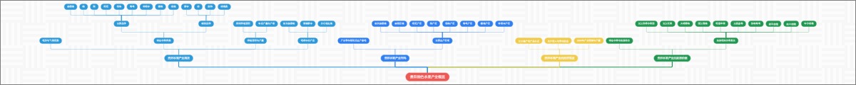 贵阳特色水果产业概览
