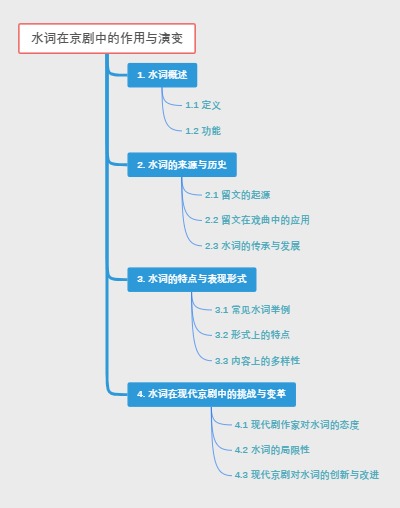 水词在京剧中的作用与演变