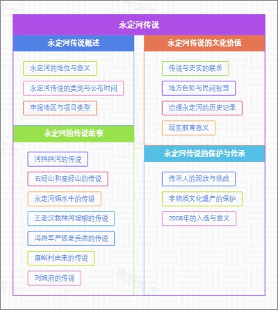 永定河传说