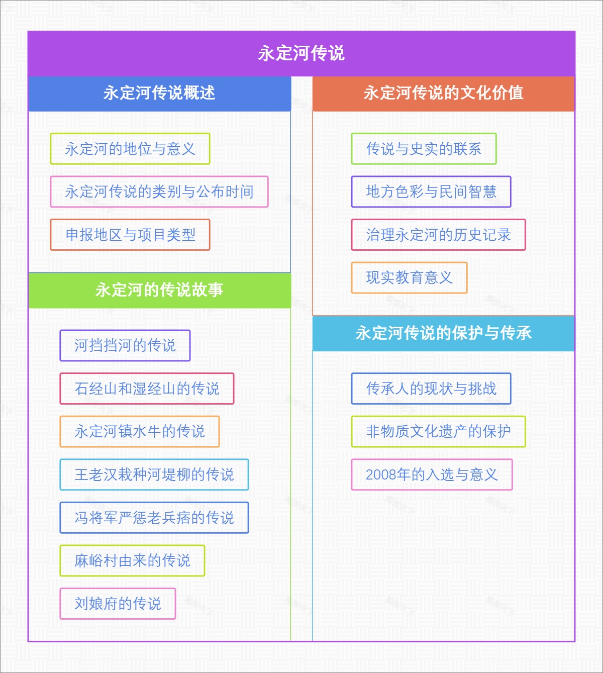 永定河传说