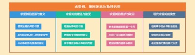 求爱树：德国波恩的独特风俗