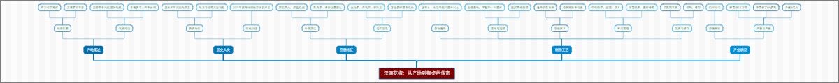 汉源花椒：从产地到餐桌的传奇