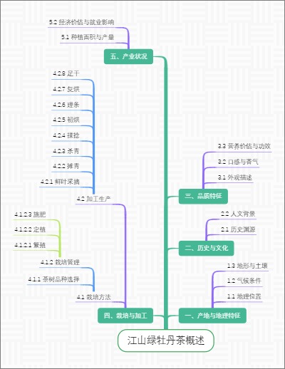 江山绿牡丹茶概述