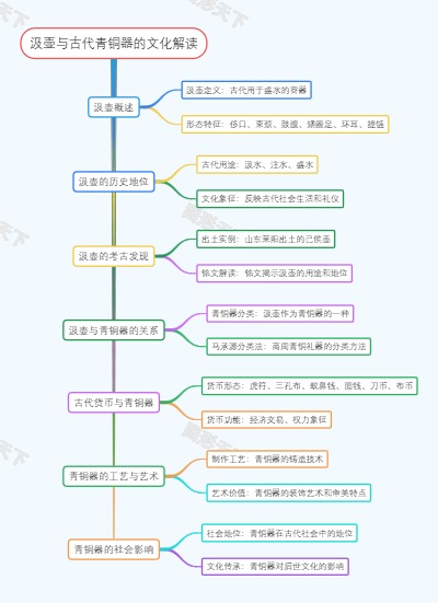 汲壶与古代青铜器的文化解读