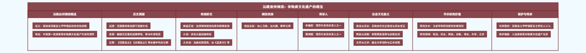 沅陵辰州傩戏：非物质文化遗产的瑰宝