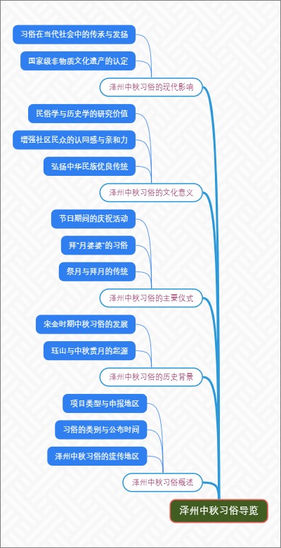 泽州中秋习俗导览