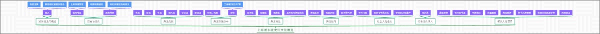 上海浦东绕龙灯文化概览