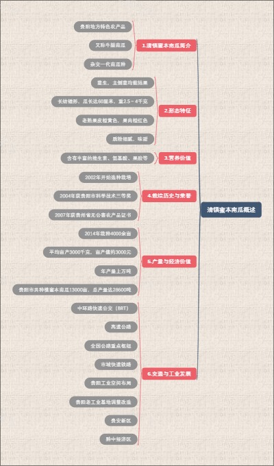 清镇蜜本南瓜概述