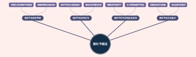 燃灯节概述