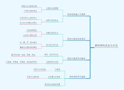 牂牁郡的历史与文化