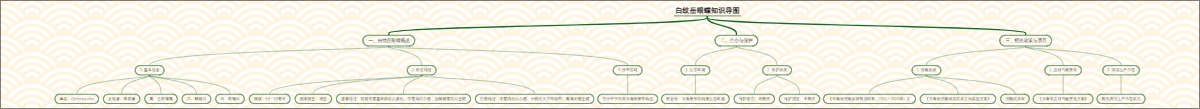 白纹岳眼蝶知识导图