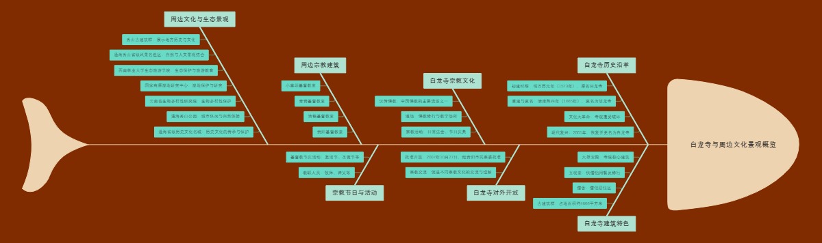 白龙寺与周边文化景观概览