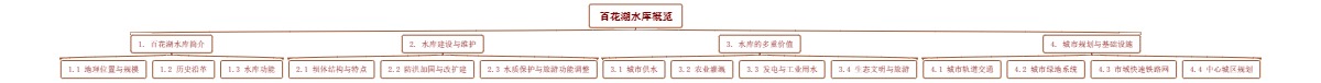 百花湖水库概览