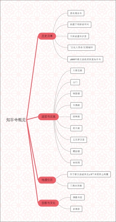 知非寺概览