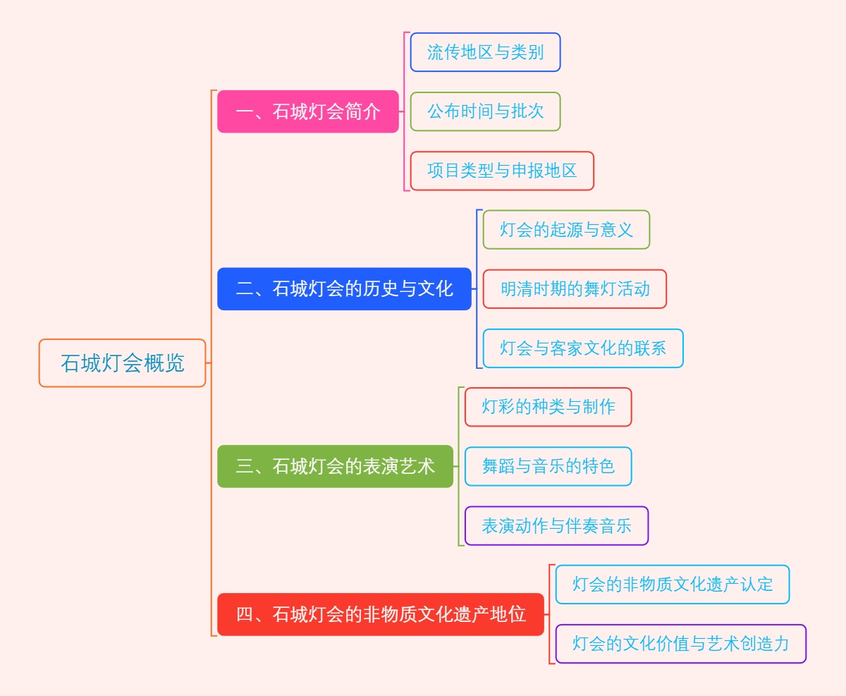 石城灯会概览