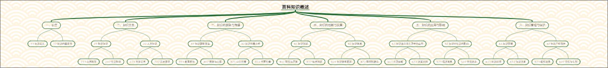 百科知识概述