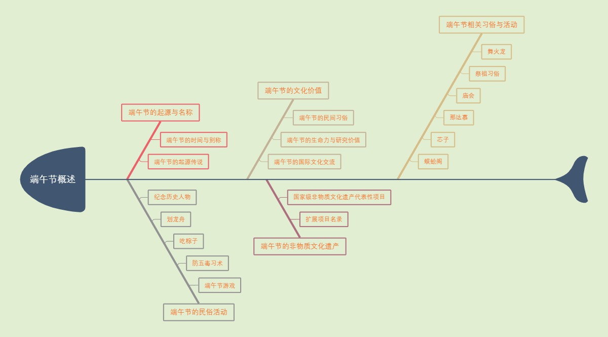端午节概述