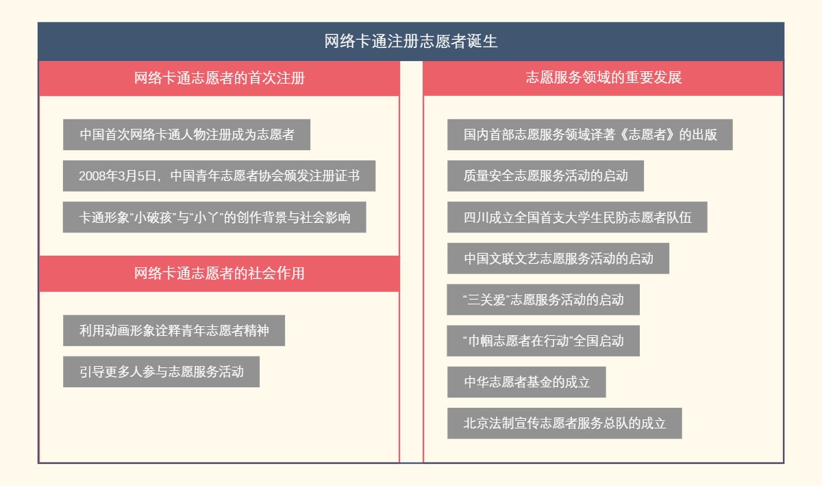 网络卡通注册志愿者诞生