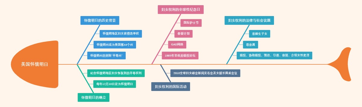 美国怀俄明日