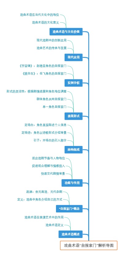 戏曲术语“自报家门”解析导图