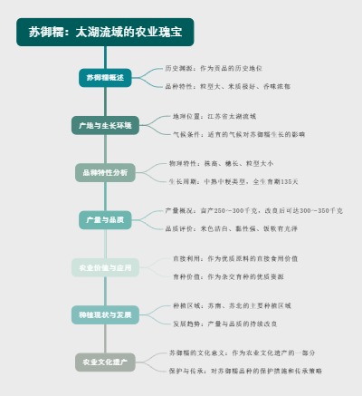 苏御糯：太湖流域的农业瑰宝