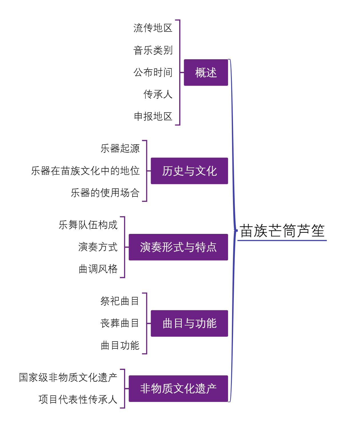 苗族芒筒芦笙
