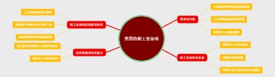 英国的新工会运动