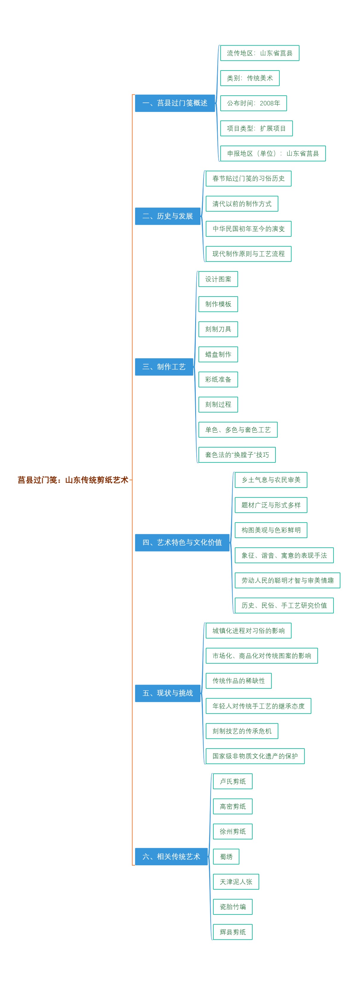 莒县过门笺：山东传统剪纸艺术