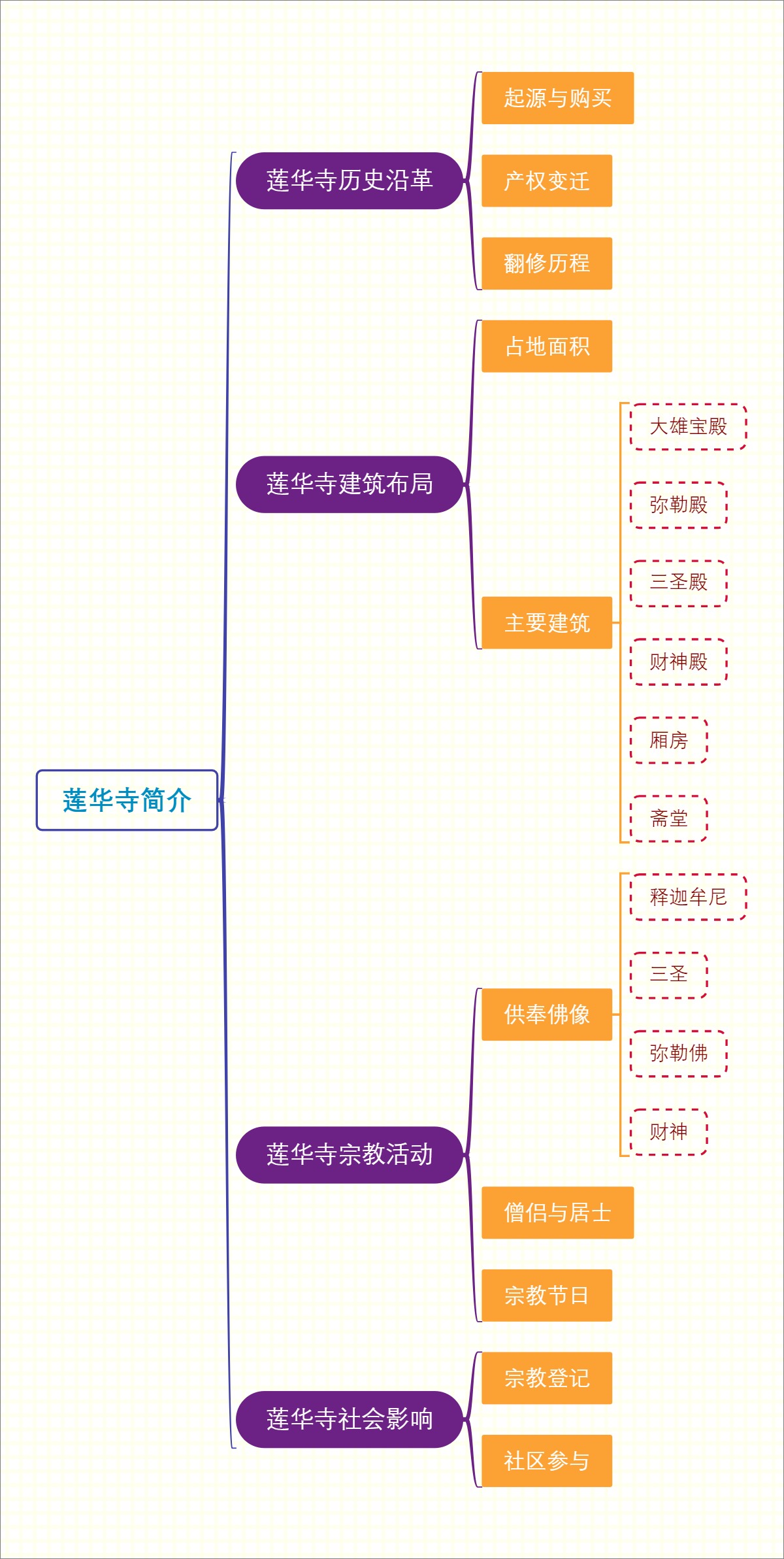 莲华寺简介